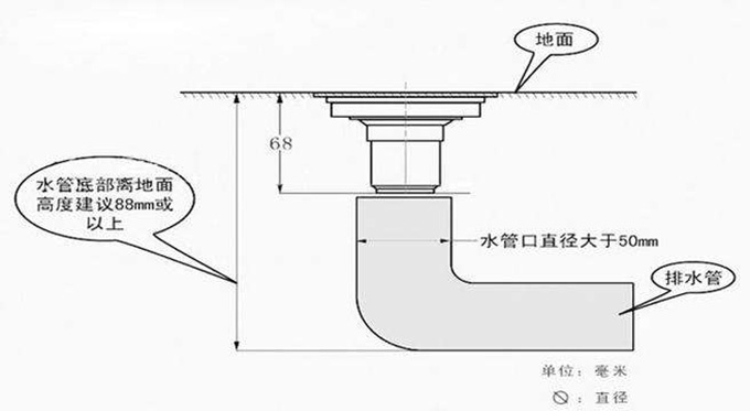 u型地漏.jpg