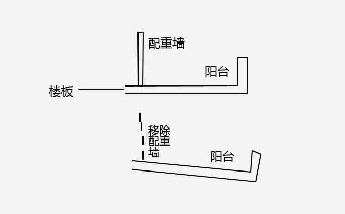 配重墙原理.jpg