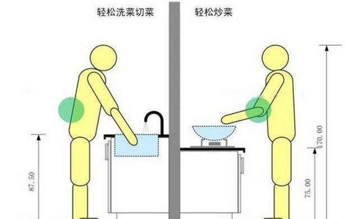 厨房台面高度1.jpg