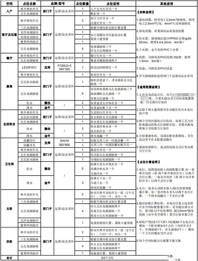 水电配置表.jpg