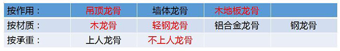 龙骨分类.jpg